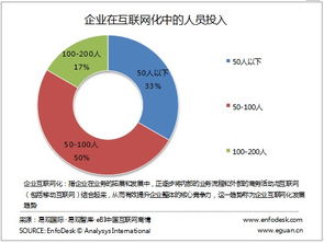 企业互联网化与物联网应用服务——从CIO的新定义出发