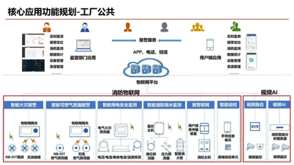 智能化工厂规划方案 物联网应用服务解锁工业新范式