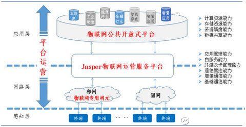 夯实传统基因，绽放物联新枝——宜通世纪年报中透出的转型智慧