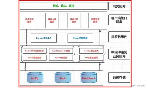 微服务设计原则 构建弹性和可维护的物联网应用服务