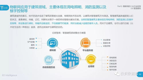 2018中国物联网应用研究报告