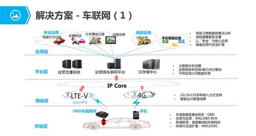 物联网行业应用与解决方案 全场景指南