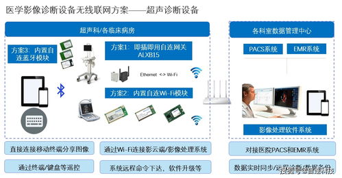 便携式医疗影像诊断设备的物联网应用 便捷、高效、安全的未来医疗新范式