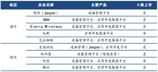 数读 LED企业的介入点——物联网产业链机会研究、物联网应用服务