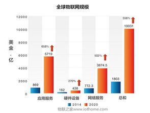 物联网的起源与发展应用探析