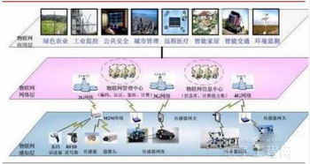 物联网核心解析 内容服务与硬件创新驱动应用服务变革