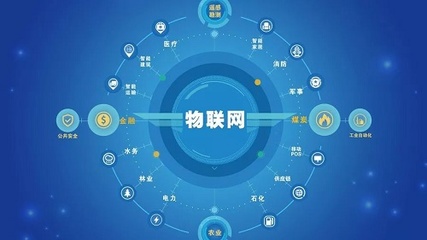 2021年物联网应用技术专业就业前景 聚焦应用服务，开启智能未来