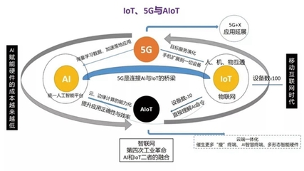 5G与AIoT融合 发展脉络、生态剖析与物联网服务新范式