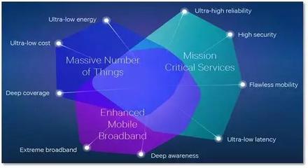 物联网 重塑未来的智能应用服务生态