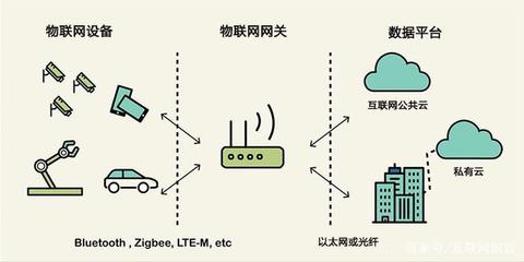 物联网网关 智能互联的枢纽与赋能核心