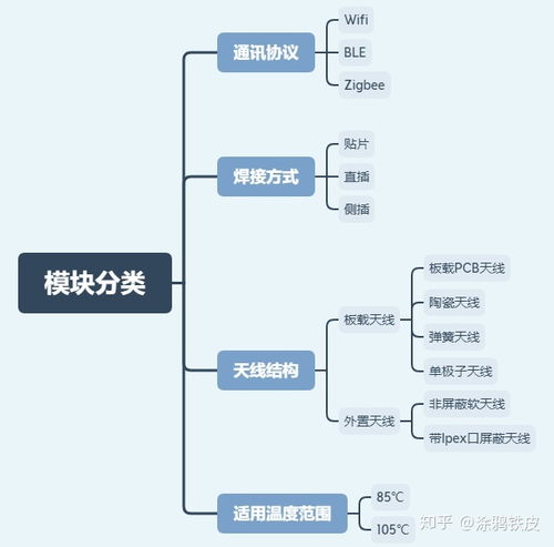 物联网产品通讯模块选型指南 主流方案与应用服务考量